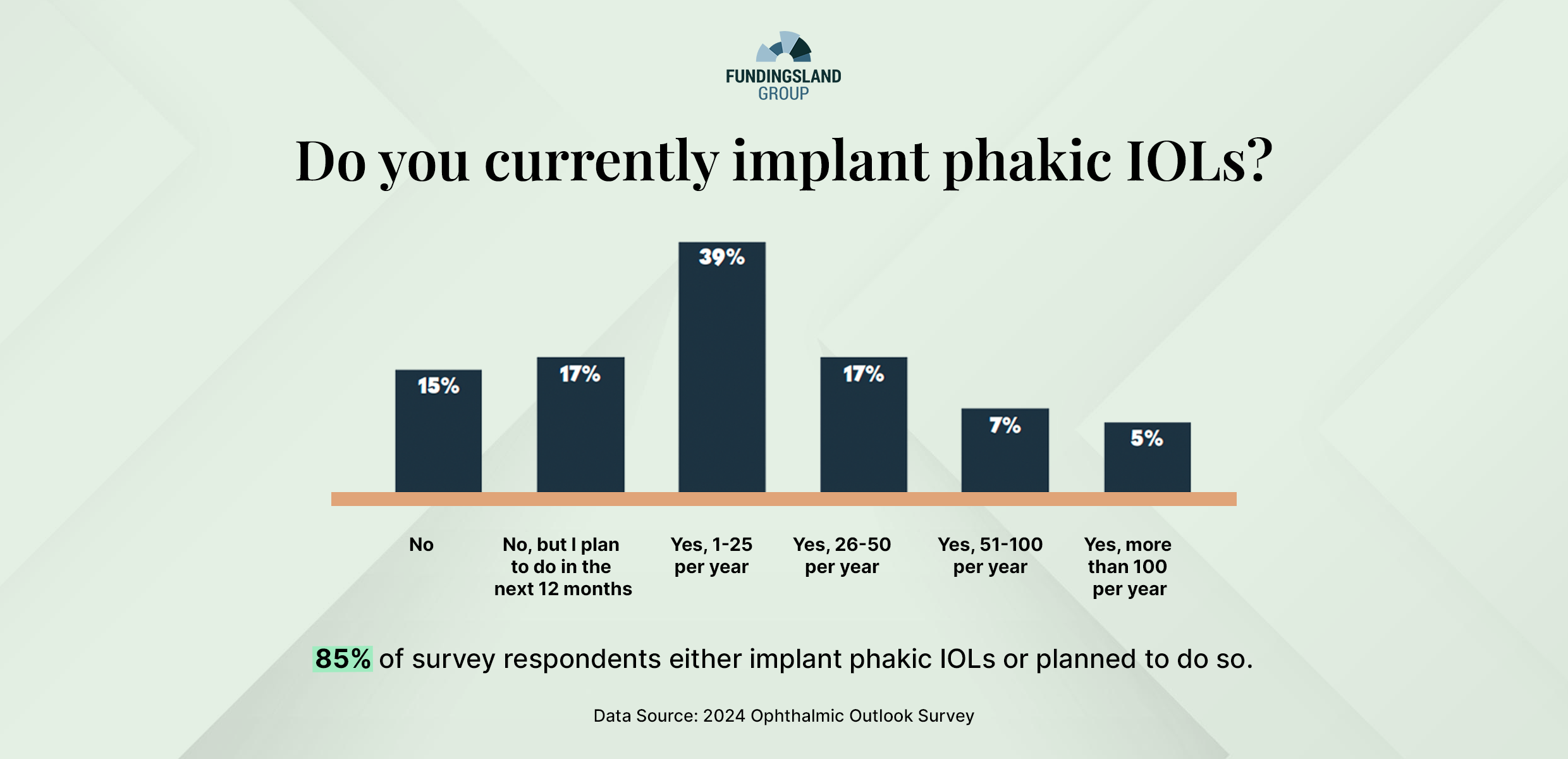 Data Snapshot: Phakic IOLs