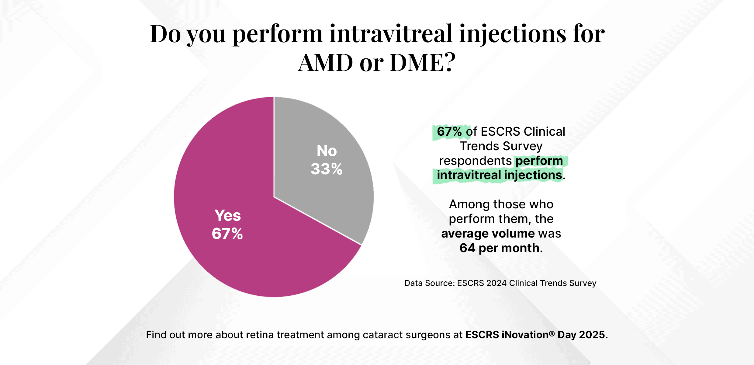 Data Snapshot: Intravitreal Injections for AMD or DME