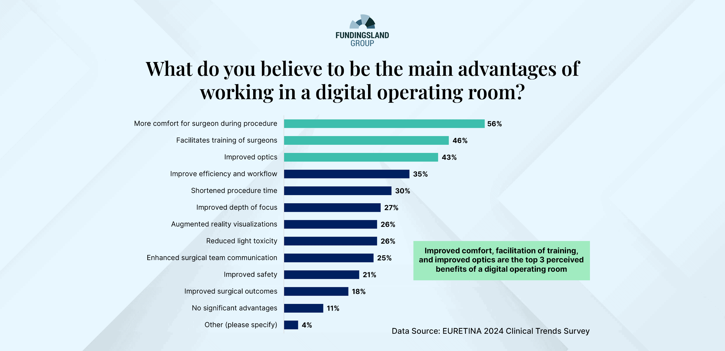 Data Snapshot: EURETINA Digital Visualisation